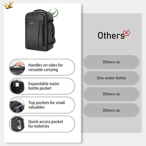 ECOHUB Travel Backpack - Airline Approved Personal Item Bag | Waterproof Large Daypack with 13 Pockets - Light Grey