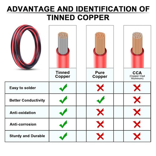 iGreely 10 Gauge Tinned Copper Wire - 30 FT Red & 30 FT Black for Solar Panel & Automotive Wiring