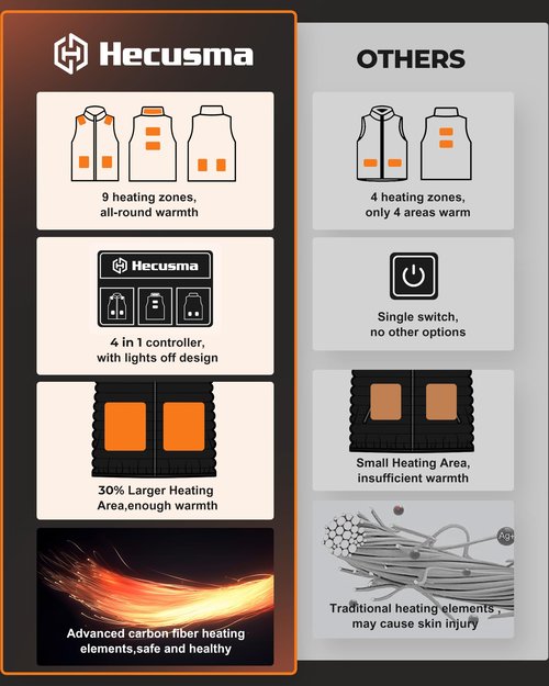 Hecusma Fleece Heated Vest for Women with Battery Pack 16000mAh 7.4V Included, Heated Fleece Vest Women, Warming Heating Vests-M