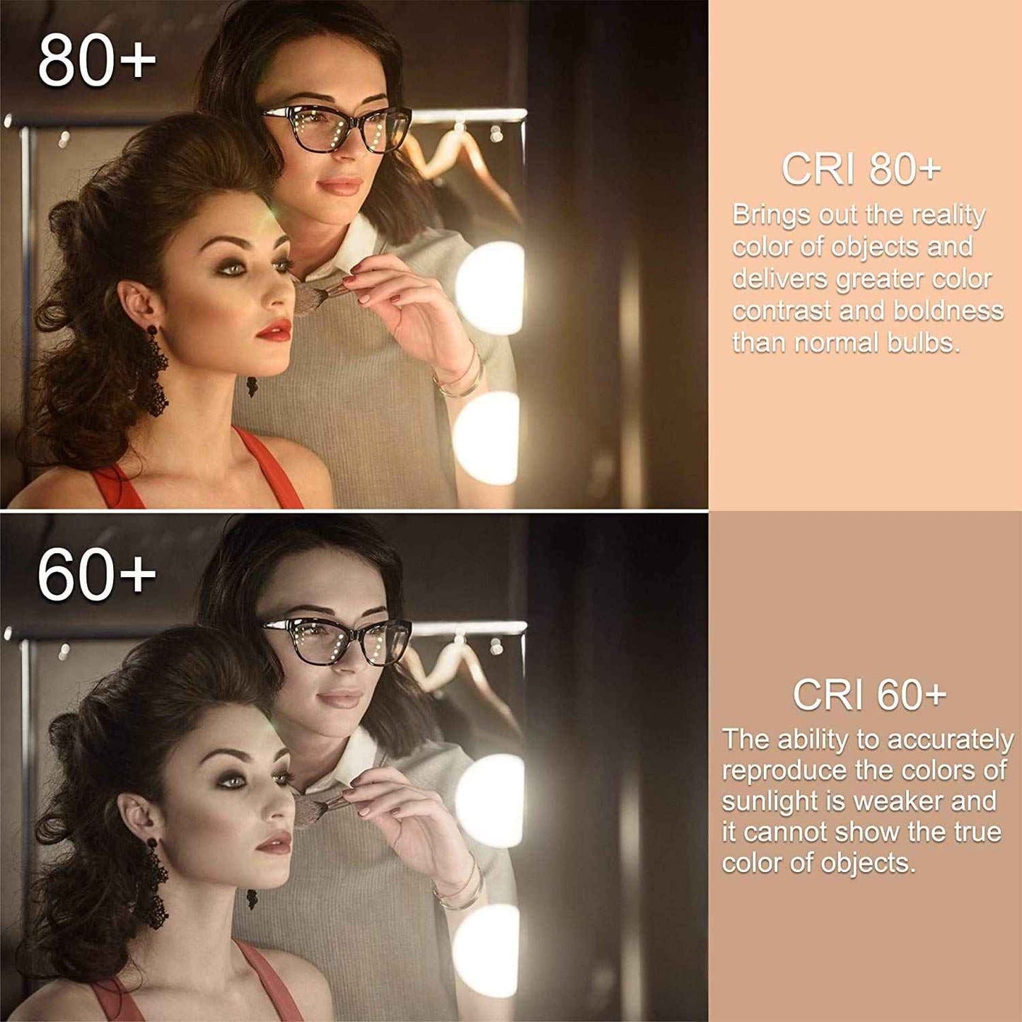 CtrlCV LED Light Bulbs, G125 Globe Bulb,10w Globe Light Bulb, Warm White Light 2700k LED Bulbs,Non-Dimmable,E26 Base Large Light Bulb,Milky White Led Bulb 1000 Lumens,Perfect for Indoor Home Lighting