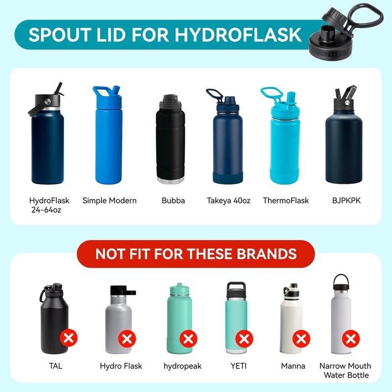 Soledea Replacement Lid Compatible with Thermoflask, Leak Proof lid Fits for Thermoflask 16 18 24 32 40 64oz Wide Mouth Bottle