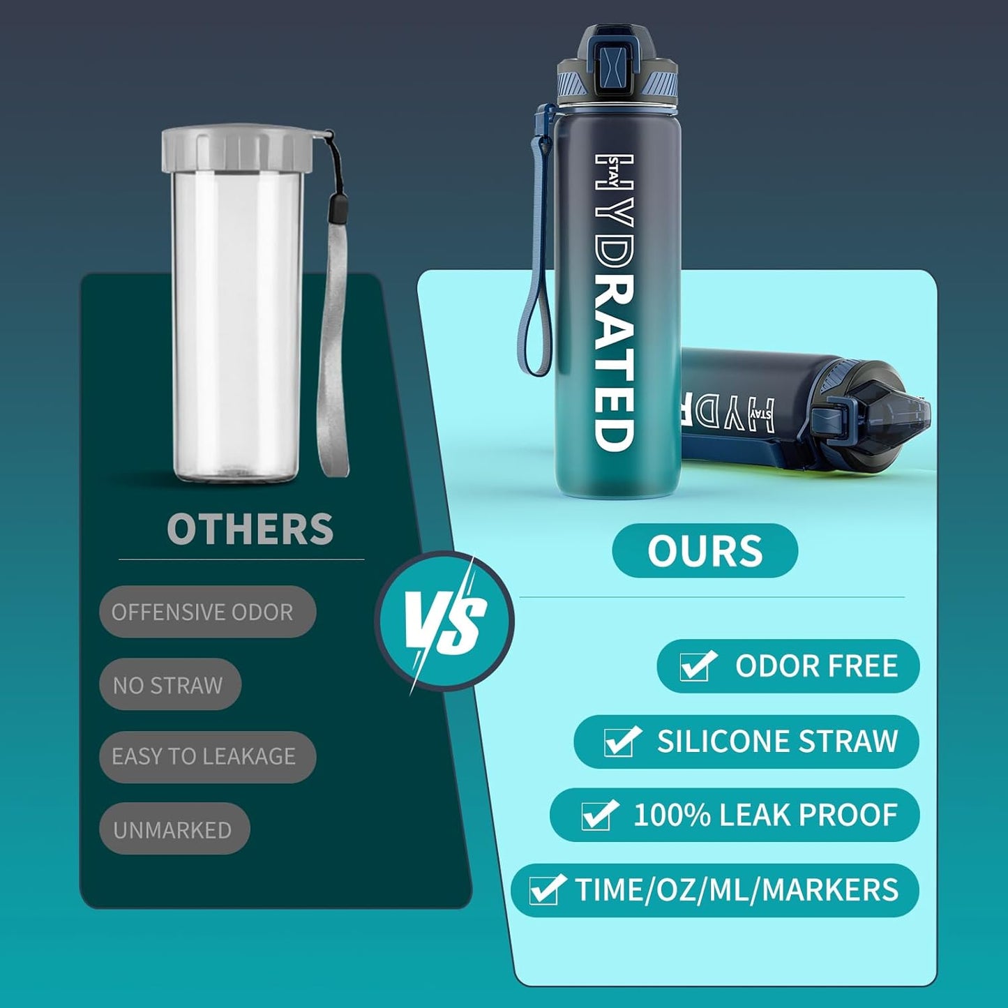 QLUR 32oz Motivational Water Bottle - BPA-Free Tritan with Time Marker & Carry Strap | Leakproof for Gym & Outdoor Use