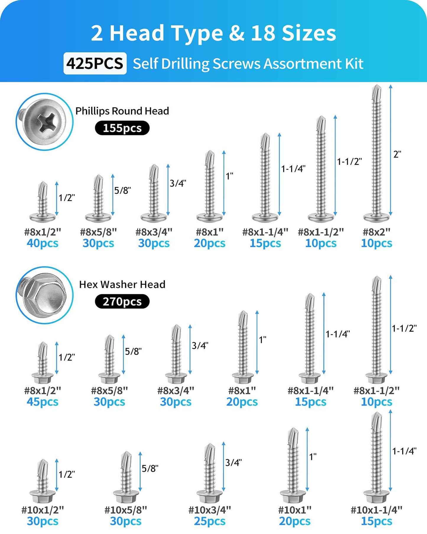 425PCS Self Tapping Screws for Metal, 410 Stainless Steel Self Drilling Screw #8#10 Phillips Wafer & Hex Washer Screws for Metals Assortment Kits, Length 1/2" 3/4" 1" 1-1/2" 2" (Silver)