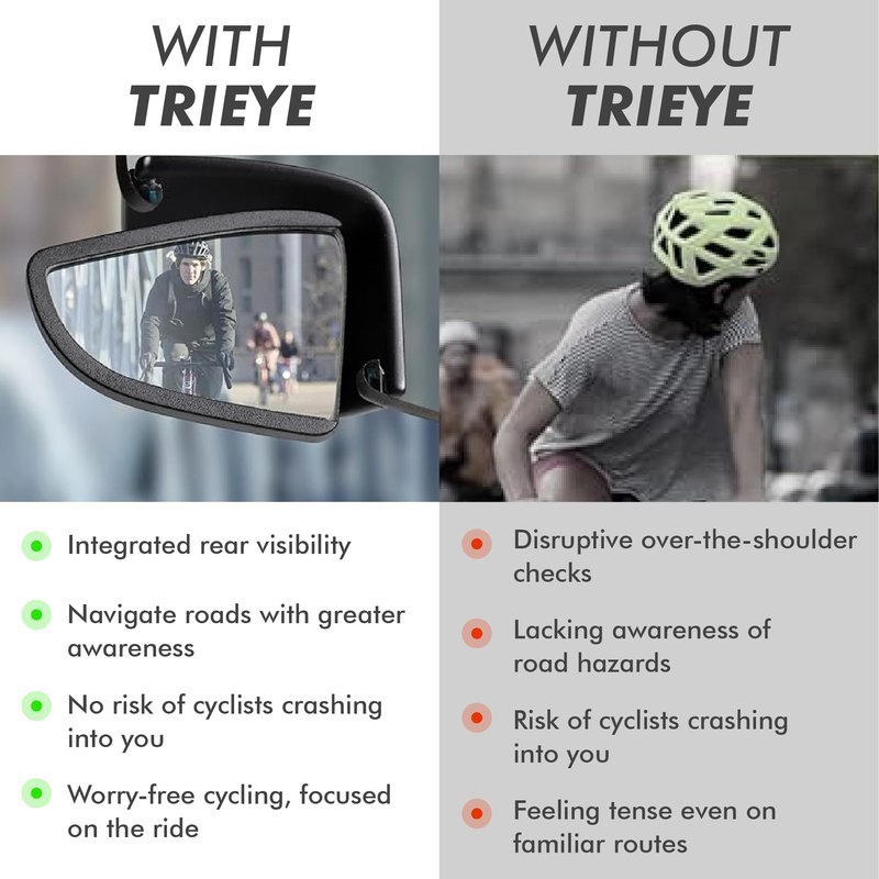 TriEye Cycling Glasses with Rear-view Mirror for Men & Women - UV-400 Sports Sunglasses Cycling Goggles - Durable and Lightweight (High Definition Smoke)
