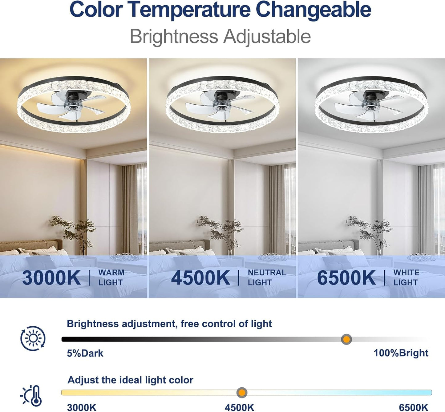 Flush Mount Ceiling Fan with Lights & Remote - 6 Speed Low Profile for Bedroom & Small Rooms