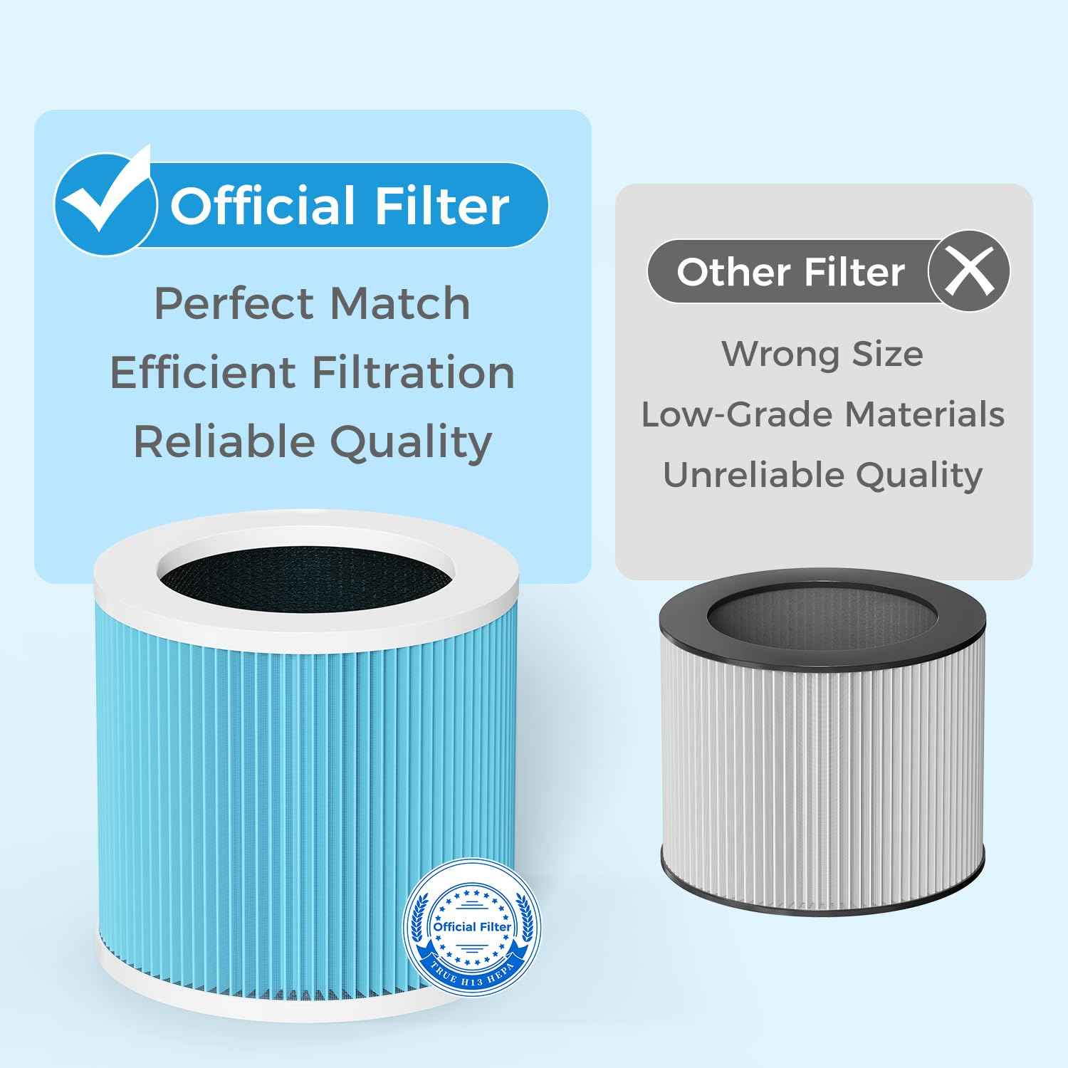 VOOPNU DH-JHD07 Air Filter Replacement 4-in-1 True HEPA Filter for Harmful Particulate, Dust, Hair, Dander, Odor - Standard Version (Blue), 2 Pack