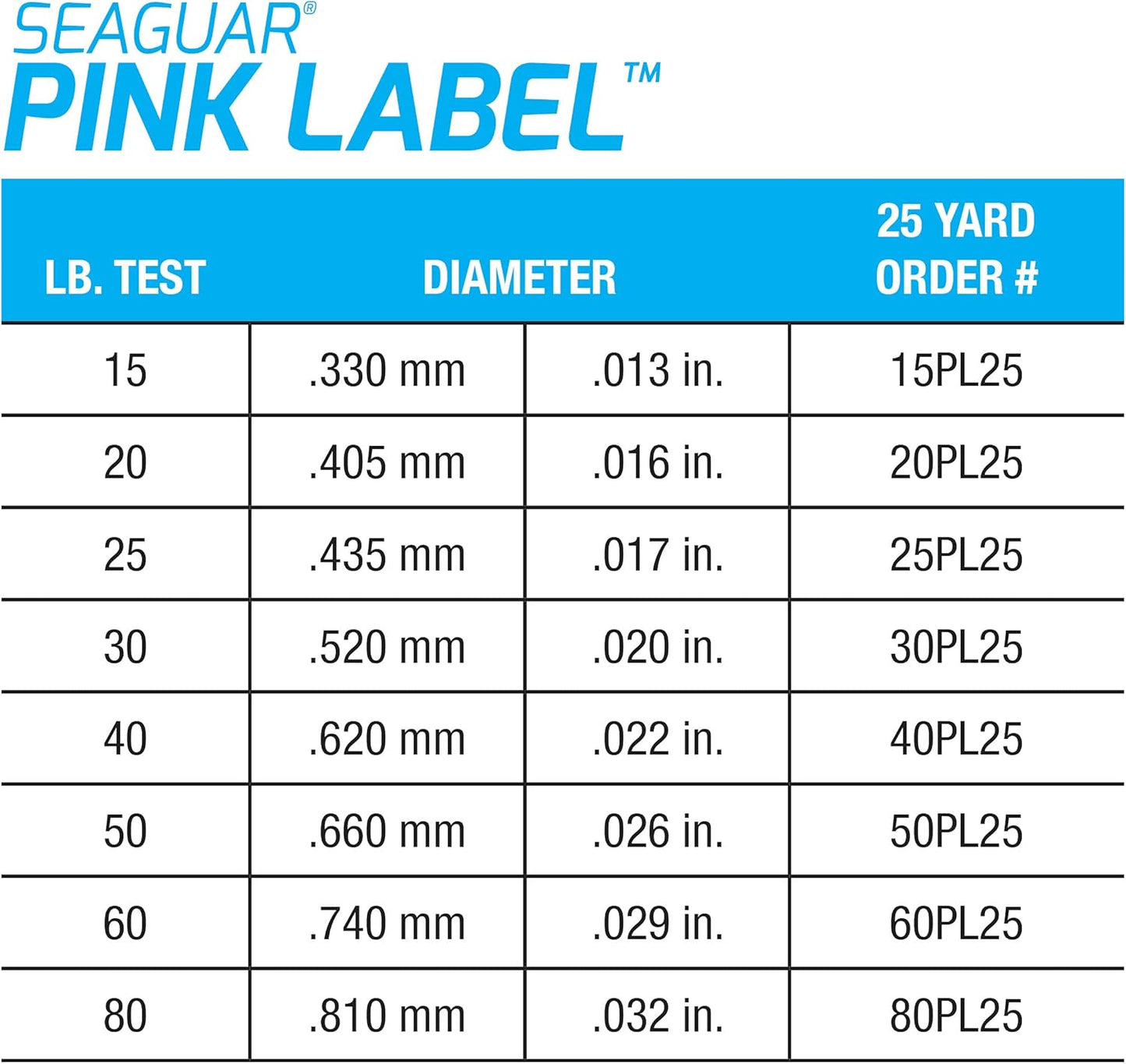 Seaguar Pink Label Fluorocarbon Fishing Leader Line - 100% Saltwater, Multiple Sizes Available