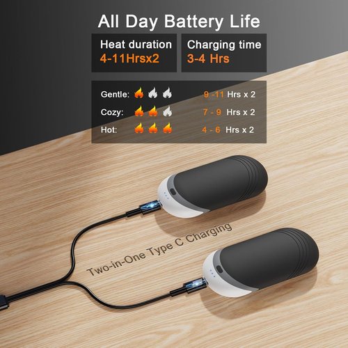 Karecel Rechargeable Hand Warmers - 6000mAh Double-Sided Portable Heat | Slim & Shockproof Design, 2 Pack