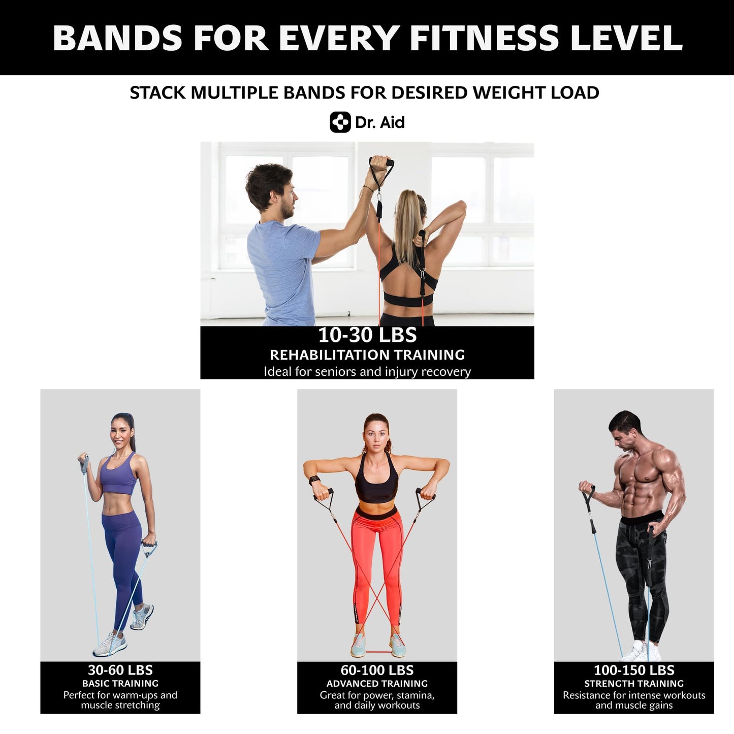 Dr. Aid Resistance Bands with Handles - 5 Reinforced Exercise Bands for Working Out, Fabric Core + Latex, Smell-Free & Tear Resistant - Workout Set for Physical Therapy, Strength Training & Stretch