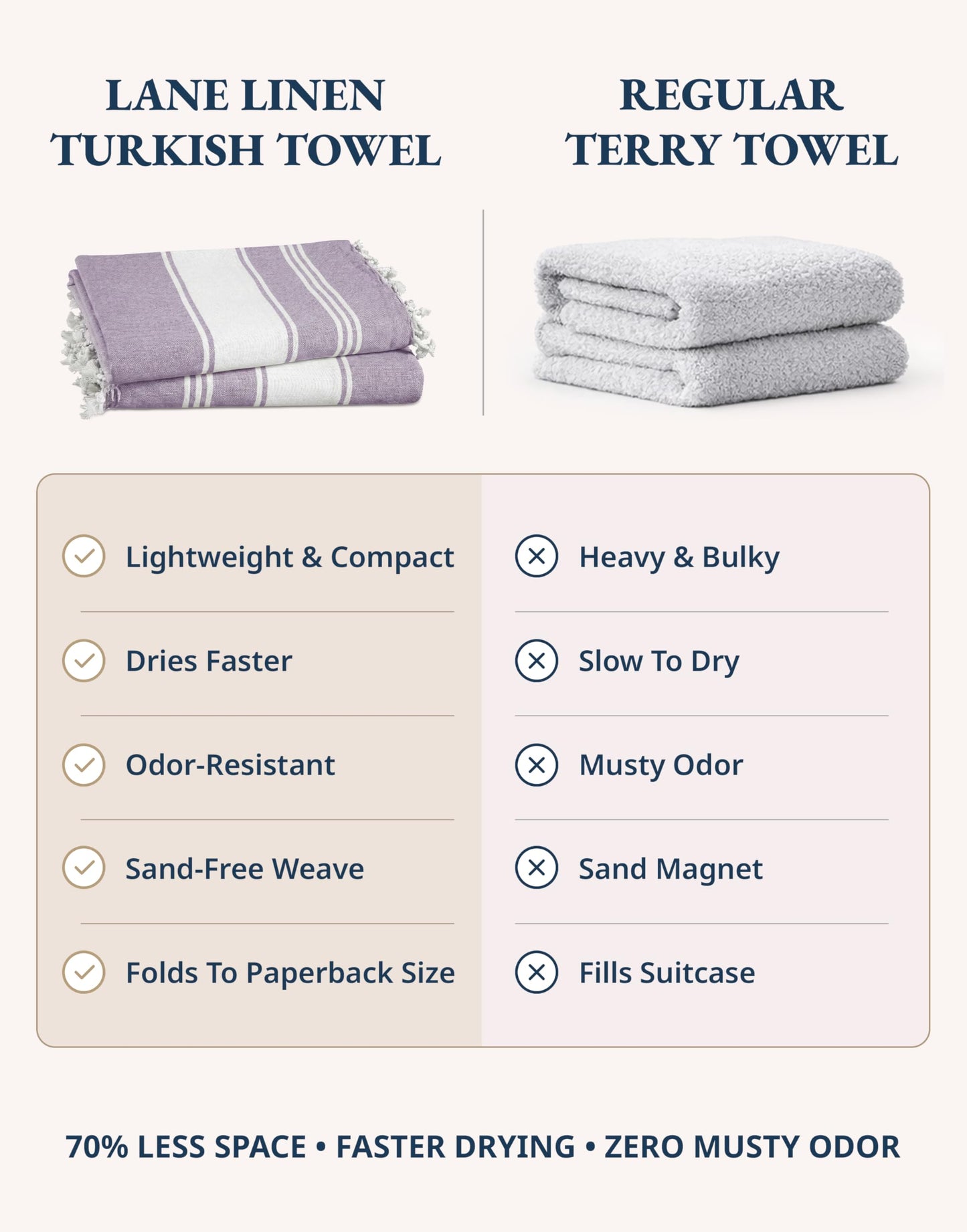 LANE LINEN Beach Towel 2 Pack - Pool Towel Oversized, Pre-Washed Extra Large Beach Towels, Sandless Beach Towel, Quick Dry Travel Towel, Large Pool Towels, 39"x71" - Day Break