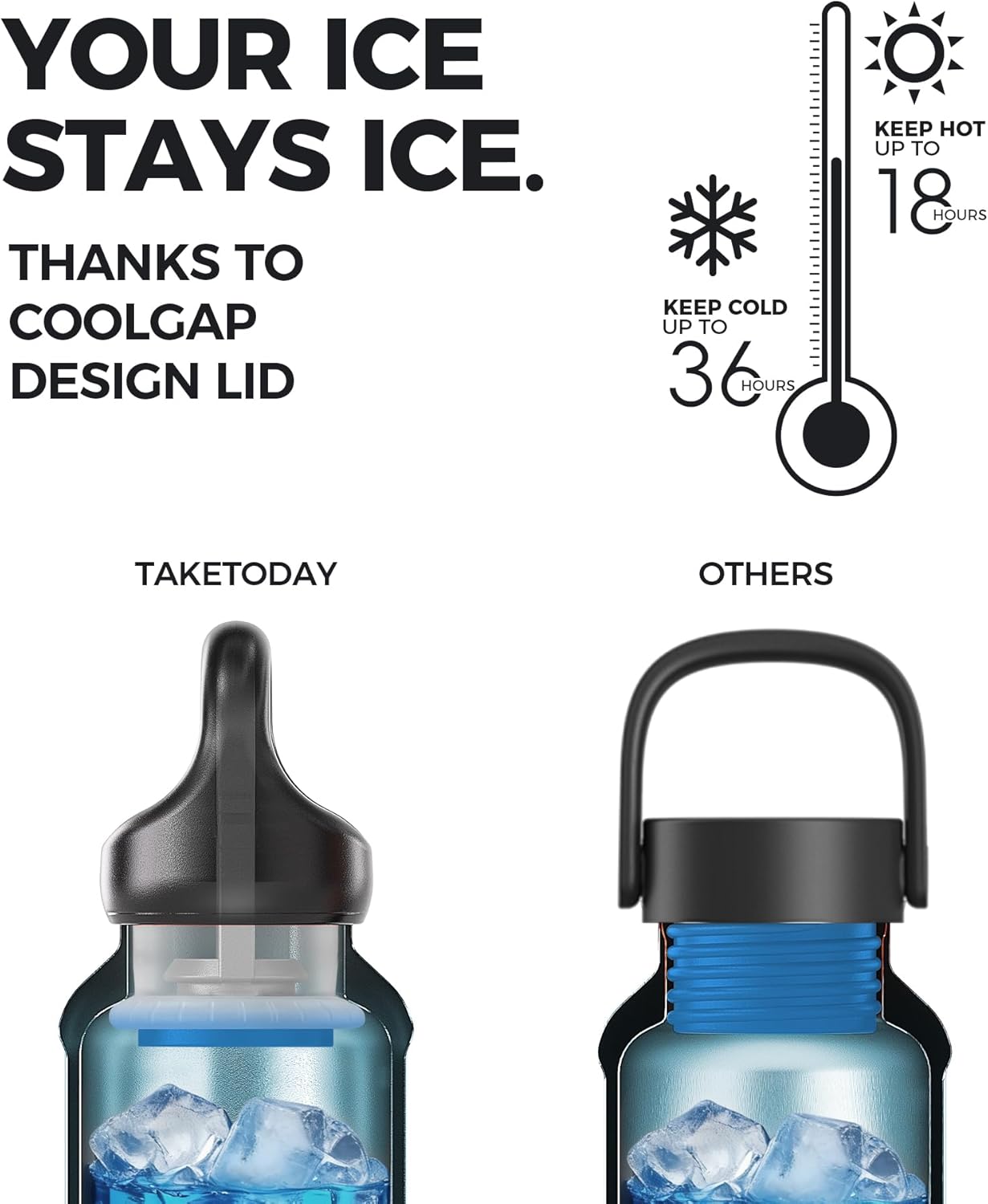 TakeToday Travel Water Bottle - Collapsible & Insulated Design for On-the-Go Hydration