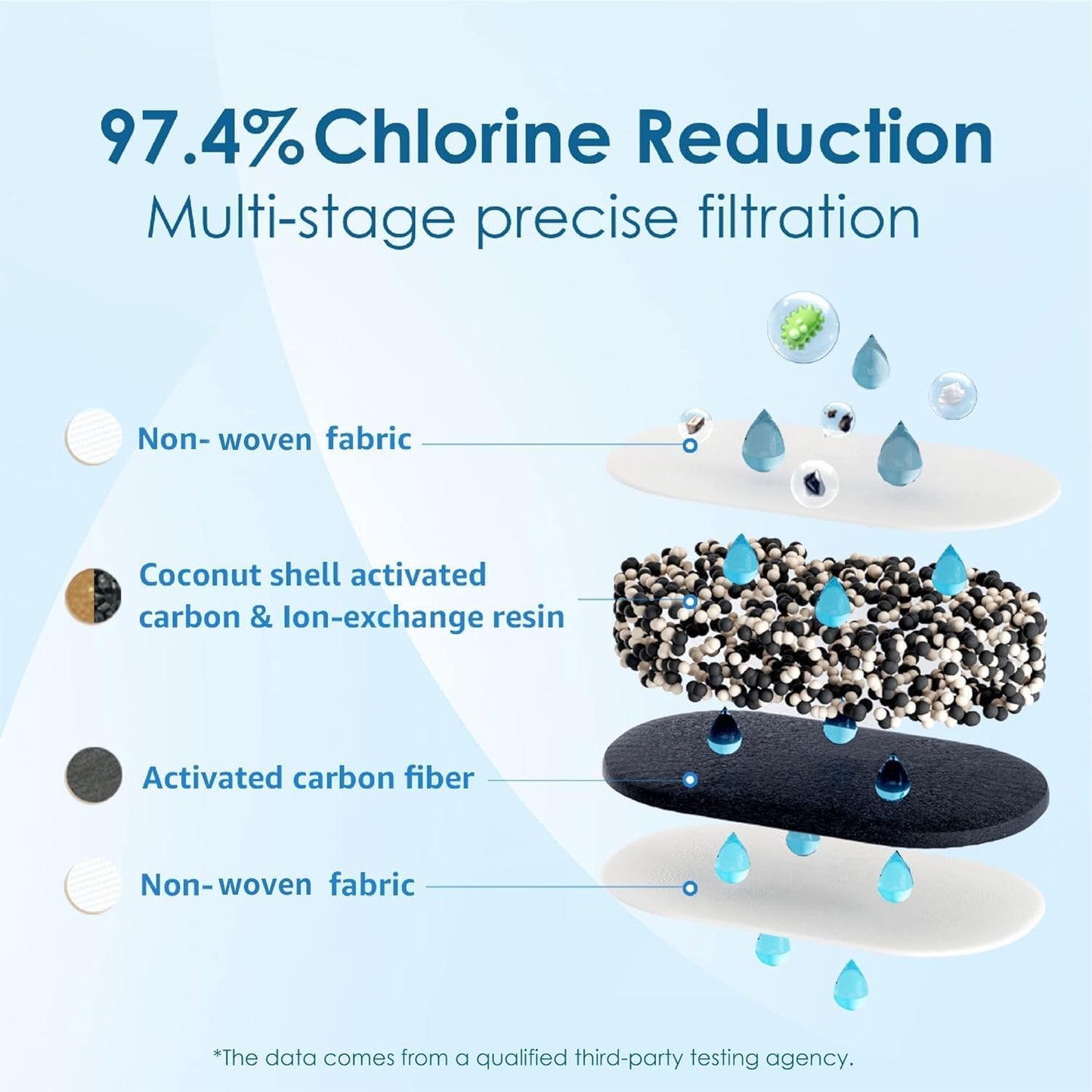 Waterdrop WD-PF-01A Plus Replacement Filters - 4-Pack for Pitcher, Reduces PFAS & Chlorine, Lasts 3 Months