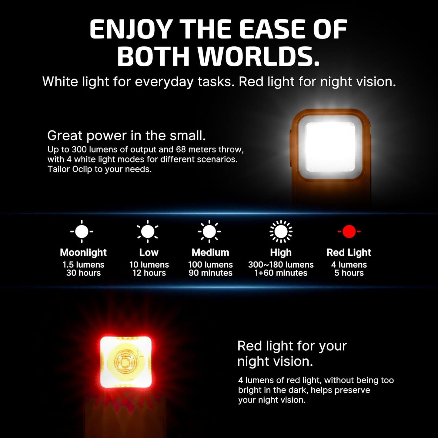 OLIGHT Oclip Rechargeable EDC Flashlight - 300 Lumens Compact Pocket Light | USB-C Charging, Magnetic Design (Orange)