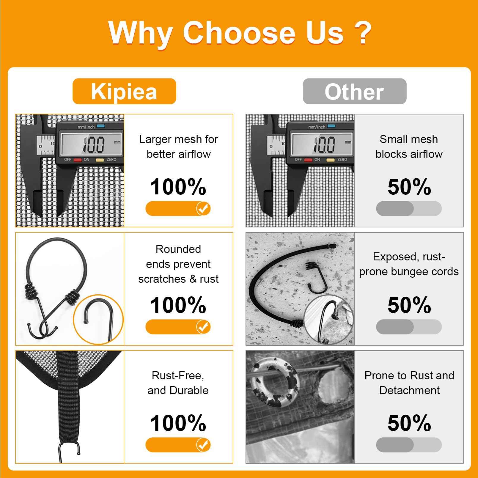 Kipiea Central Air Conditioner Mesh Covers for Outside Units, Top Universal Upgrade Mesh Outdoor AC Unit Cover Defender for All Seasons (30" x 30")