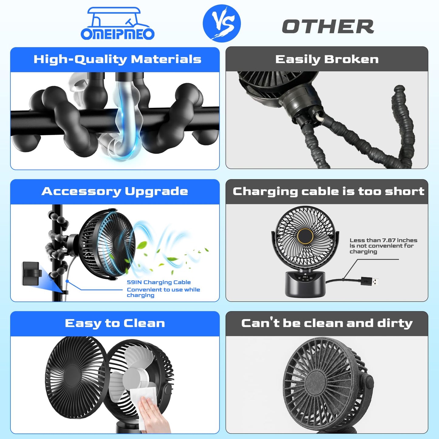 OMEIPMEO Rechargeable Golf Cart Fan, 12000mAh Stroller Fan, Adjustable 4 Speeds, LED Light, Power Bank, 360 Rotation, Portable Clip on Fan with Flexible Tripod for Club Car EZGO YAMAHA