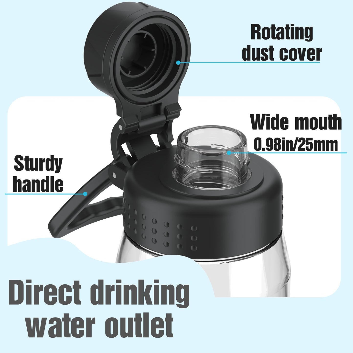 Edmyre 32oz Clear Water Bottle - BPA-Free Tritan Plastic, Fast Flow Spout Lid, Wide Mouth & Leakproof Design Hiking Water Bottle Suitable for Travel, Outdoors, Gym, Travel, Home, School(Clear-Black)
