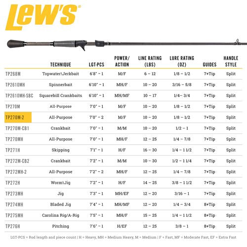 Lew’s TP2 Casting Fishing Rod, All-Purpose Model, 7-Foot 2-Piece HM45 Graphite Rod, Medium Power Fast Action, Winn Dri-Tac Split-Grip