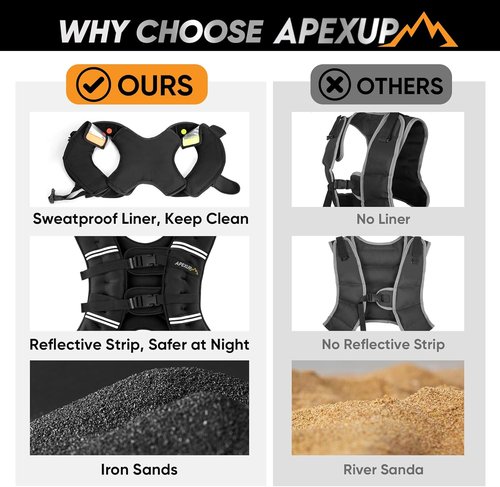 APEXUP Weighted Vest - Adjustable Weight Vest for Strength Training & Running | Unisex Design