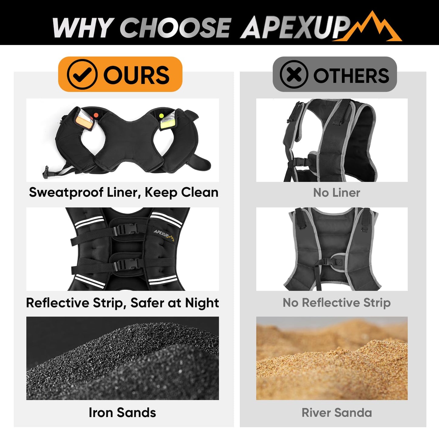 APEXUP 10lbs Weighted Vest with Washable Layer, Weight Vest for Women Men, Workout Equipment for Strength Training Running (Black/Two Layer)