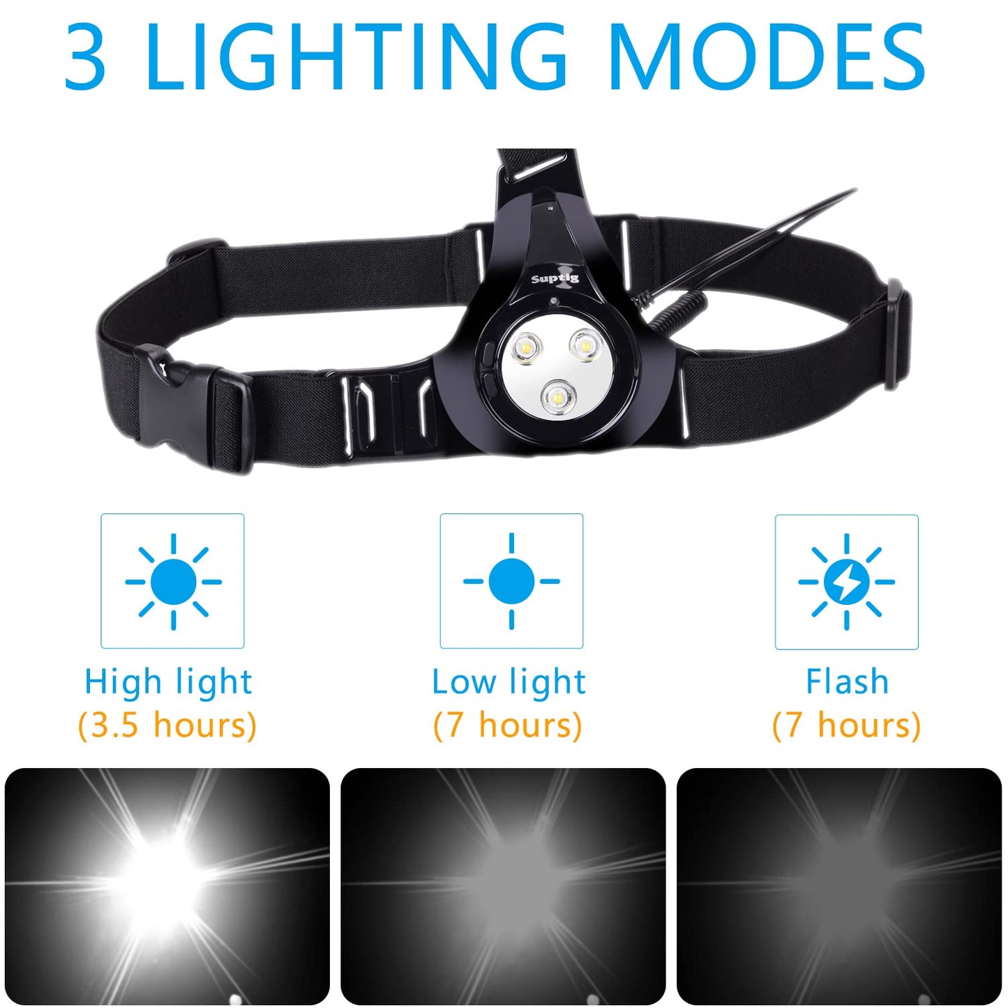 Suptig Running Lights for Runners, Chest Running Lights for Night Walking Cycling Jogging Connected for Gopro Hero13/12/11/10/9/8/7/6/5/4/4s/3, 2600mAh Built-in Rechargeable Battery Charging