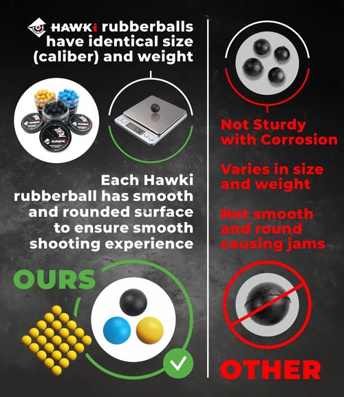 Hawki Rubber Balls - Reusable .50/.43 Cal Soft Training Balls for Paintball Guns | Less Lethal Option
