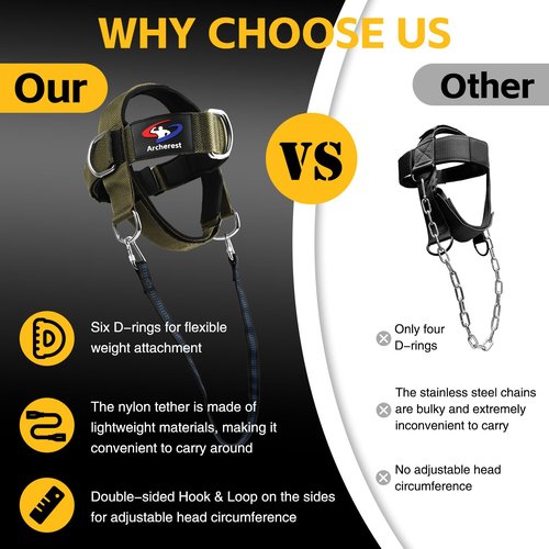Fitness Neck Head Harness Trainer, Adjustable Chin Strap and Head Harness Strength with Nylon Tether, Neoprene Neck Exerciser for Weight Lifting, Home and Gym Use, Green