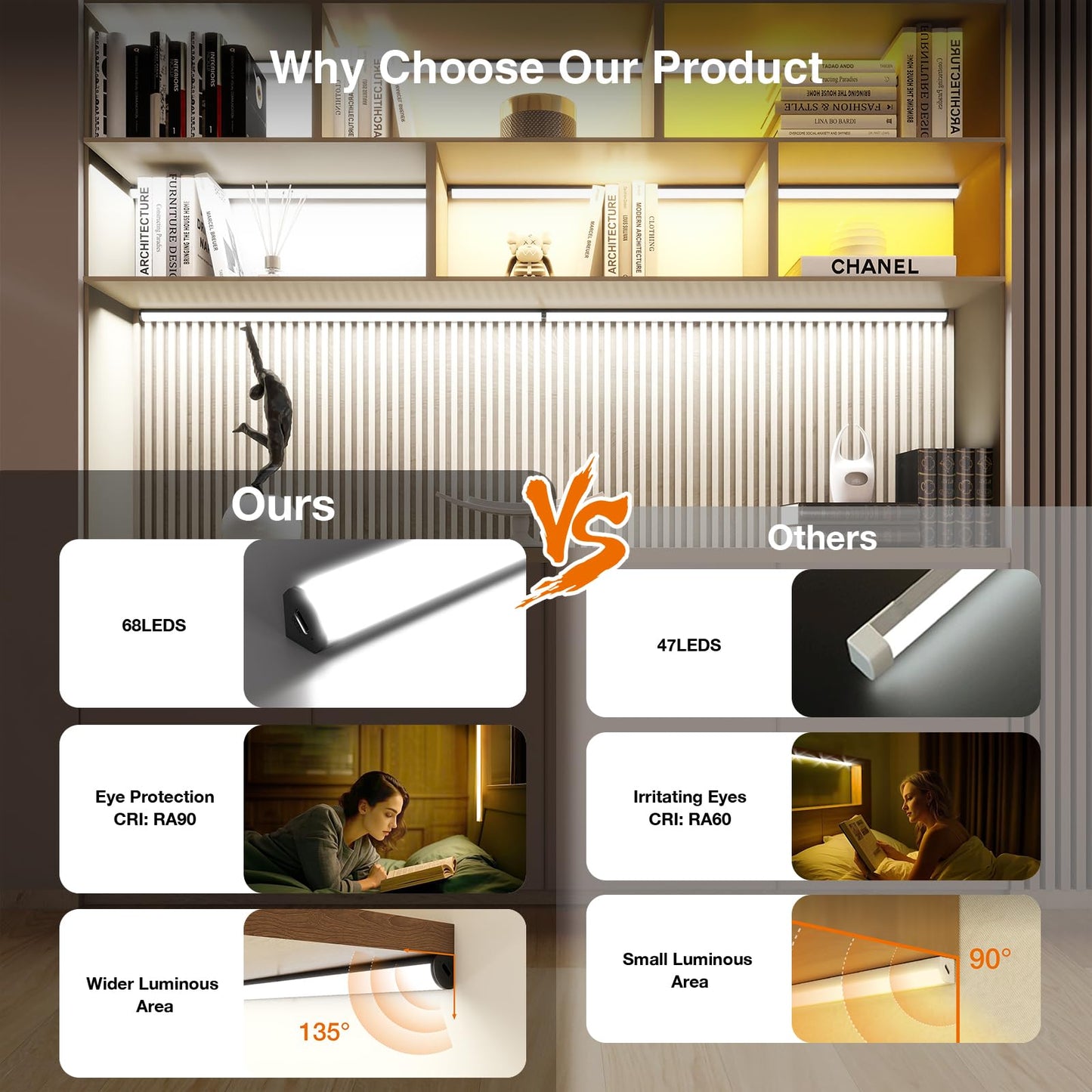 Under Cabinet Lighting Wireless with Remote,Rechargeable Battery Operated Closet Lights,3 Color Magnetic Dimmable led Strip Lights,Under Counter Lights for Kitchen,Shelf,Bedroom (Black-2PCS, 80cm)