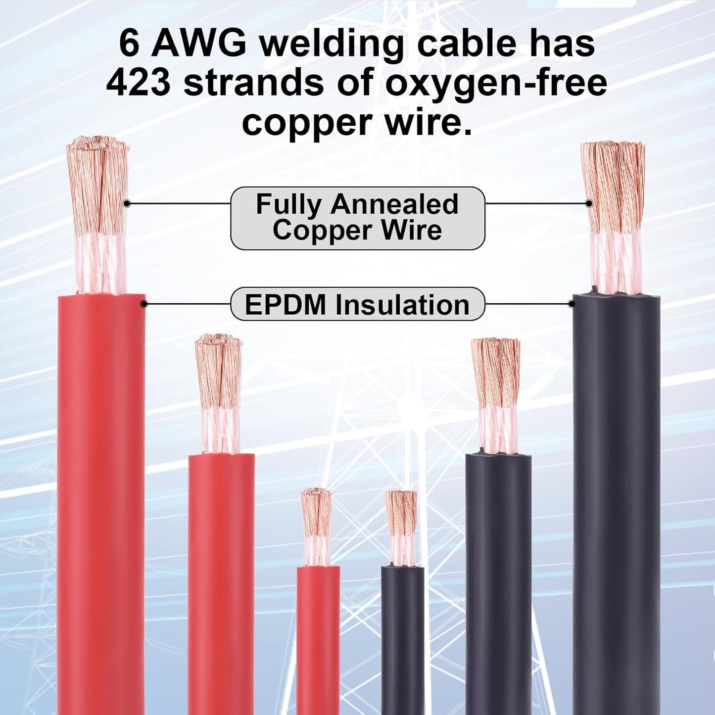 Skiennix 6 Gauge Battery Cable - 15FT Red & 15FT Black | Stranded Oxygen-Free Copper for Automotive & Solar Use