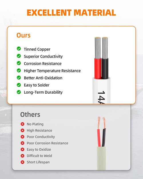 CONEPY 14 Gauge Marine Wire - Waterproof 14/2 Duplex Tinned Copper Cable for Boats & RVs | 30FT