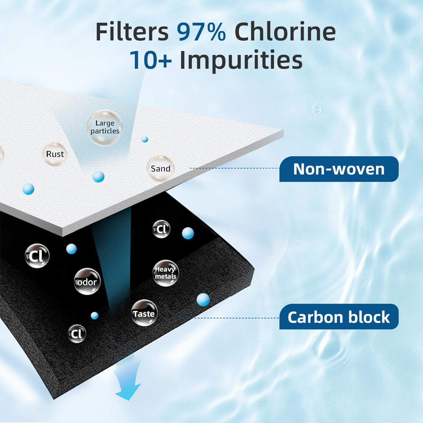 Adq747935 Water Filter Replacement for L&G Lt1000p/Pc, LfxS26973s, LmxS28626s, LmwS27626s, LfxS28596s, Adq74793501, 1Pack