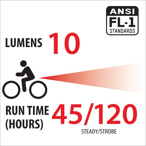 Bell Lumina 2.0 USB Bicycle Light Set