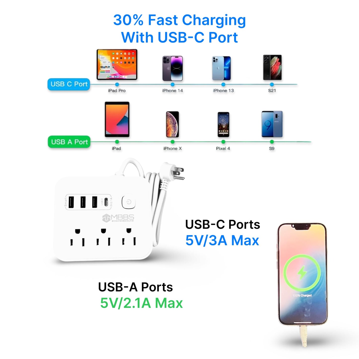 Surge Protector Power Strip with USB C, 1200J Protection, Heavy Duty Extension Cord – (7-in-1) 3 AC Outlets, 4 USB Ports, LED On/Off Switch – Compact & Travel Friendly – Home, Office. (5ft)