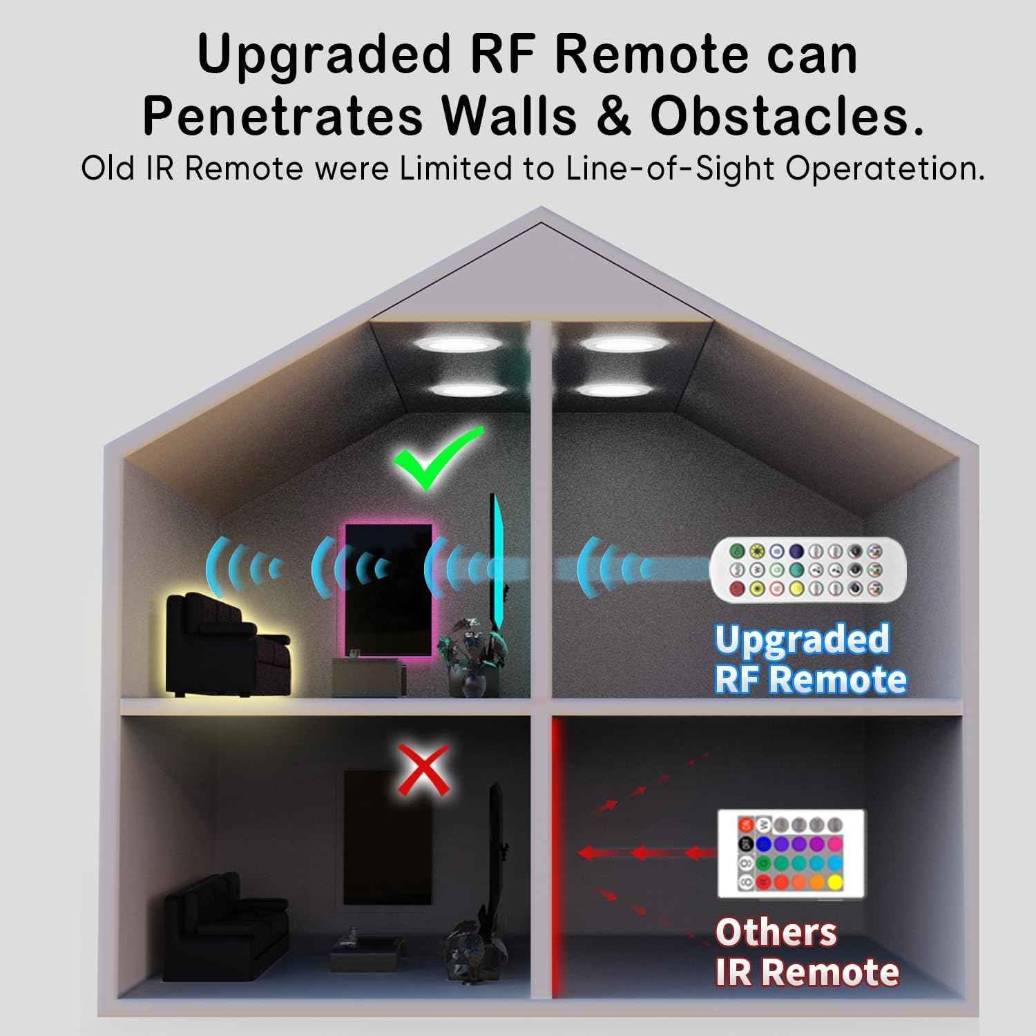 Battery Powered Led Strip Lights 13ft, 2x6.5ft USB/Battery Operated RGB LED Lights Birthday Christmas Gift with Remote for TV Backlight, Bedroom, Camping