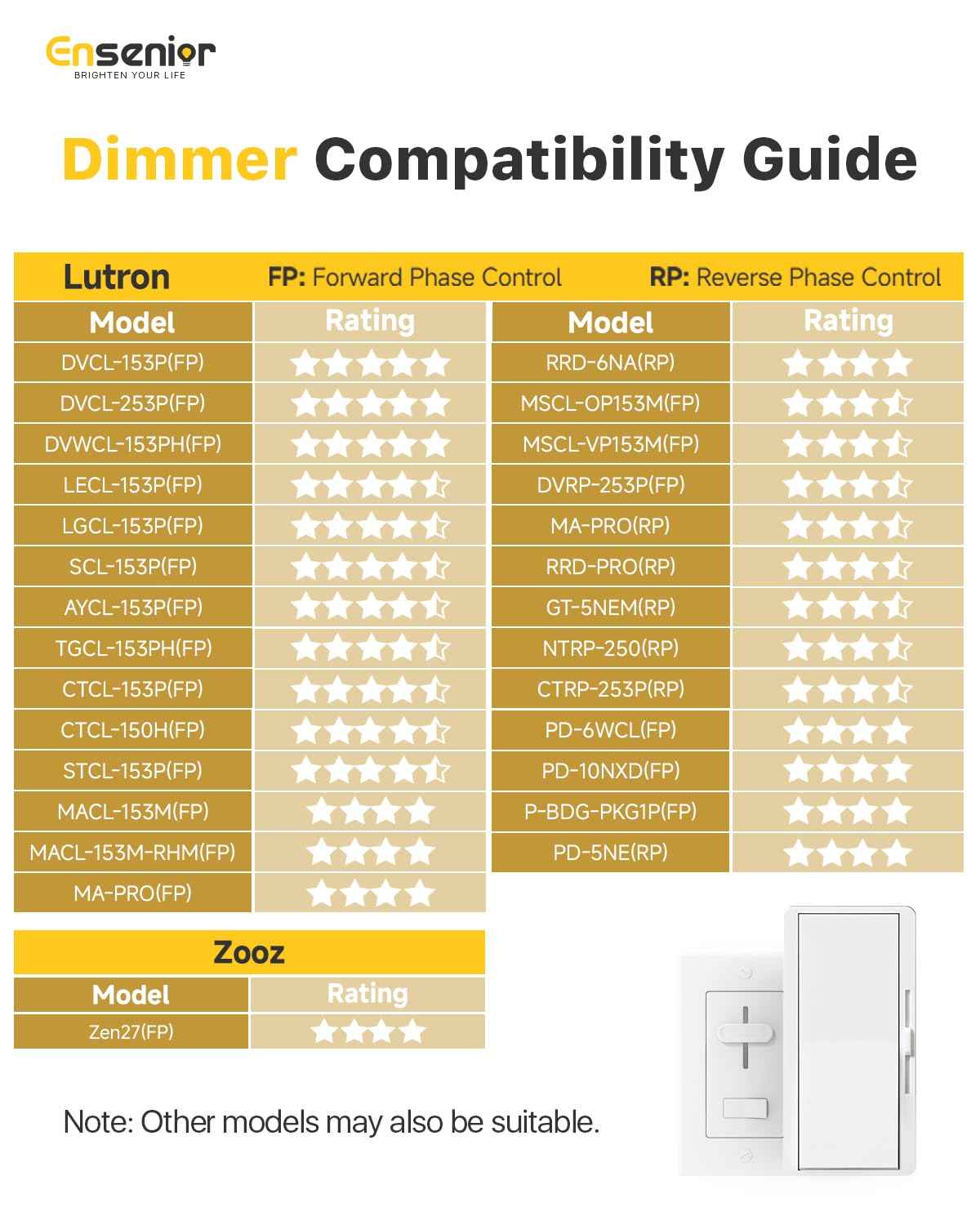 Ensenior 6 Pack 6 Inch LED Recessed Light, Dimmable, 2700K-5000K 5CCT, 1200LM High Brightness, 12W 120V, Damp Rated, ERL-12X-ETL, Ultra-Thin Canless Wafer Ceiling Light - ETL & FCC & IC