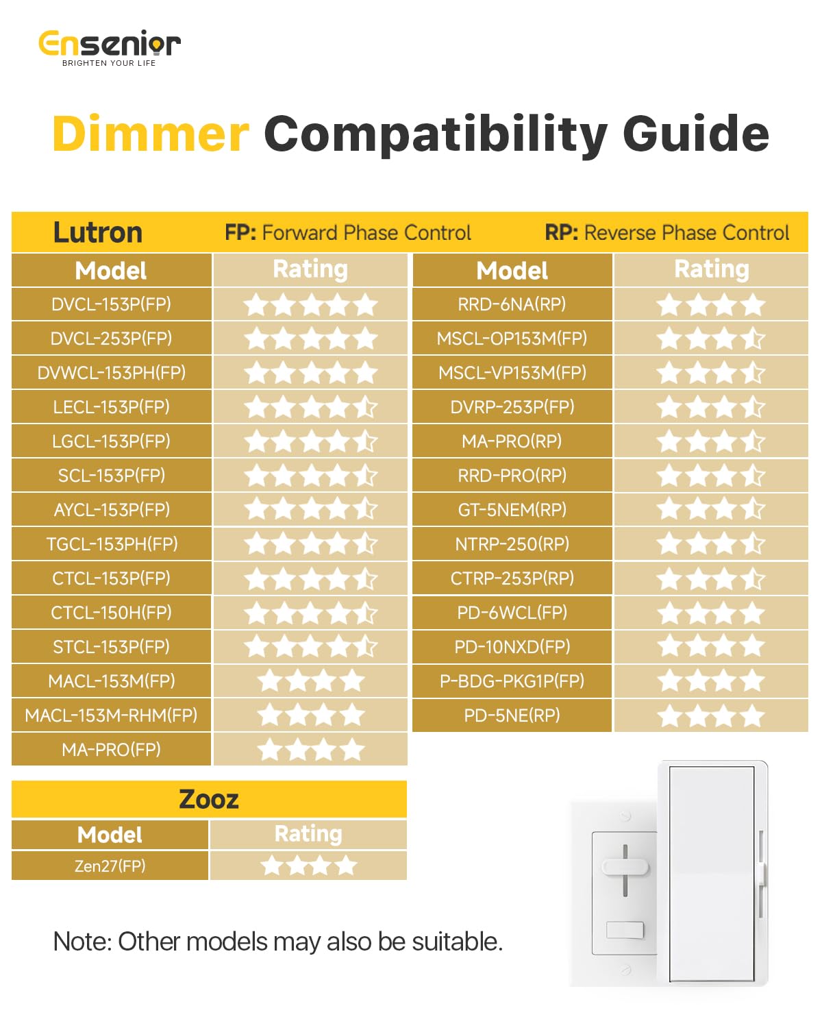 Ensenior 12 Pack 4 Inch LED Recessed Light, Dimmable, 2700K Soft White, 750LM High Brightness, 9W 120V, 2 Pin, ERL-9X-ETL, Damp Rated, Ultra-Thin Canless Wafer Ceiling Light - ETL & FCC & IC