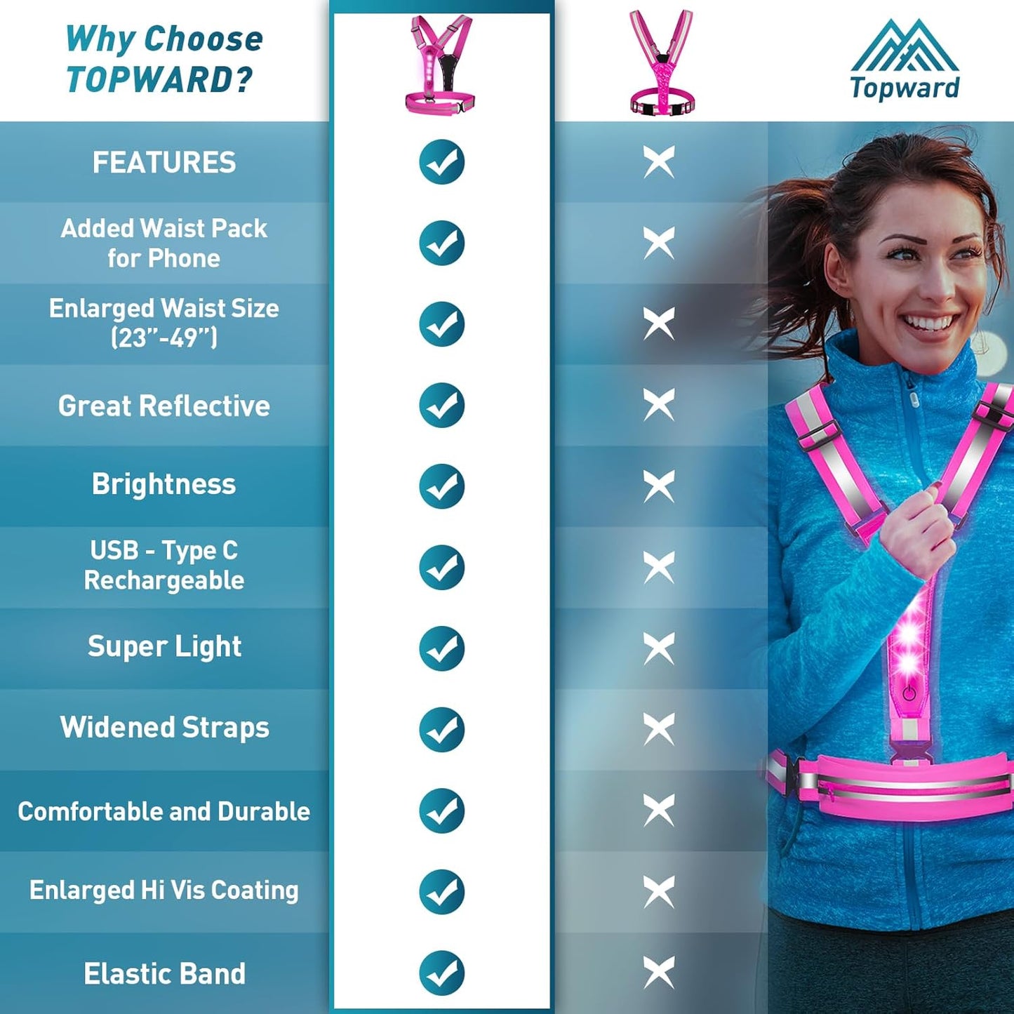 Topward LED Reflective Vest - USB-C Rechargeable Running Gear for Night Safety | Adjustable Size for Runners and Dog Walkers