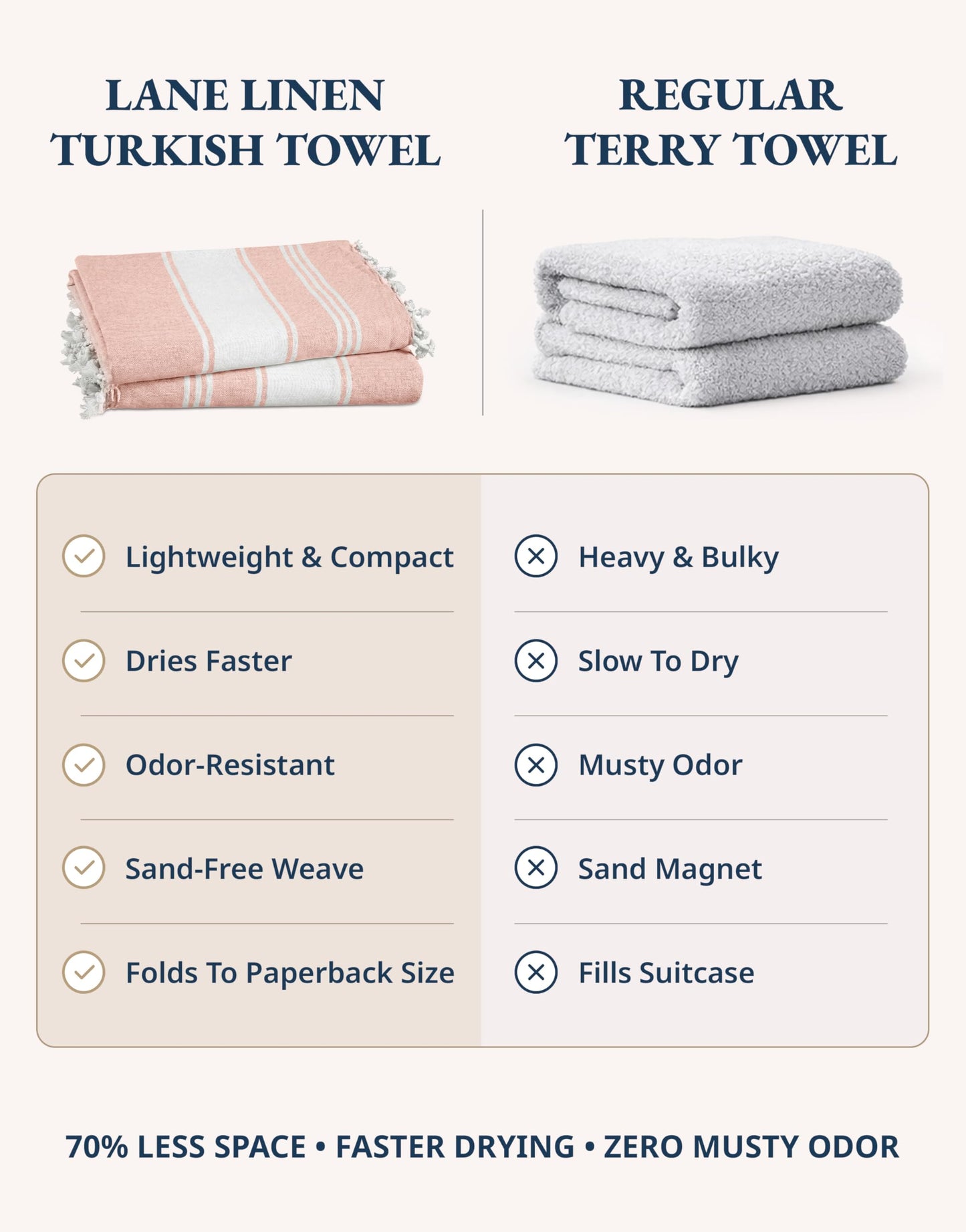 LANE LINEN Beach Towels 4 Pack - Beach Towels Oversized, Pre-Washed Extra Large Beach Towel, Quick Dry, No Sand Beach Towel, Pool Towels for Adults, 39"x71" - Quartz Pink
