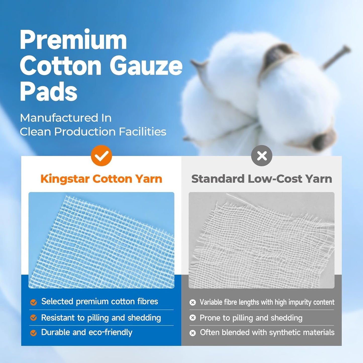 Regine Switzerland 100% Cotton Sterile Gauze Pads - Highly Absorbent 4x4 Inch, 12-Ply for Wound Care
