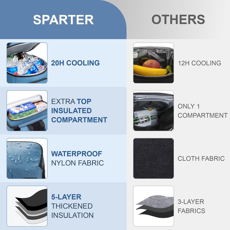 SPARTER Backpack Cooler Insulated Leak Proof 33 Cans, 2 Insulated Compartments Thermal Bag, Portable Lightweight Beach Travel Camping Lunch Backpack for Men and Women