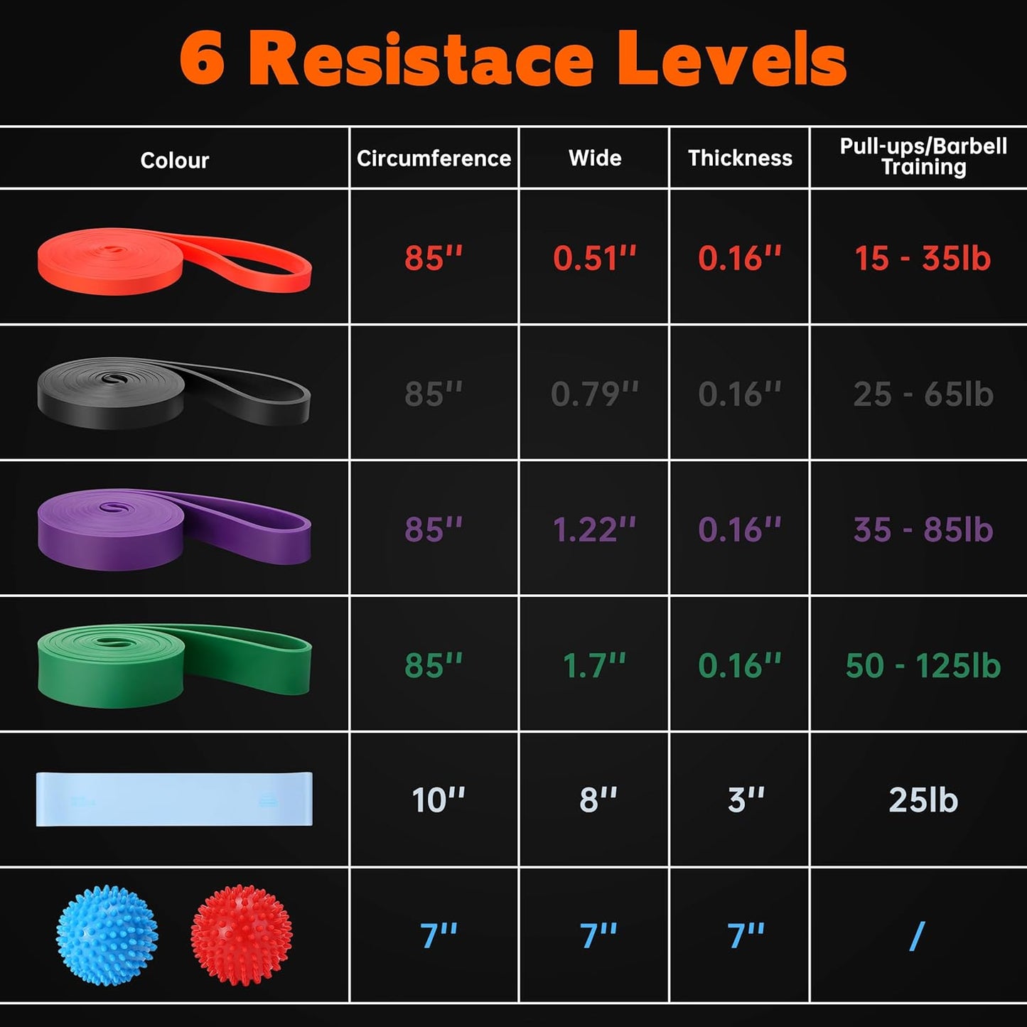 Skiennix Resistance Bands - Versatile Workout Bands Set for Full Body Training | Ideal for Home Workouts & Physical Therapy
