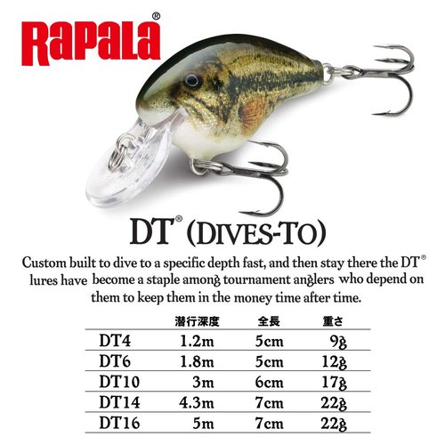 Dives-to 16 Helsinki Shad
