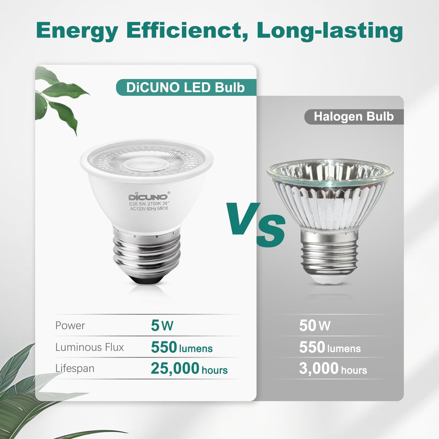 DiCUNO PAR16 LED Bulb Dimmable, 5W Short Neck Spotlight Bulb, 550Lumen, 38° Beam Angle, Warm White 2700K, 50W Equivalent E26 LED for Recessed Light, Curio Cabinet, Pack of 6