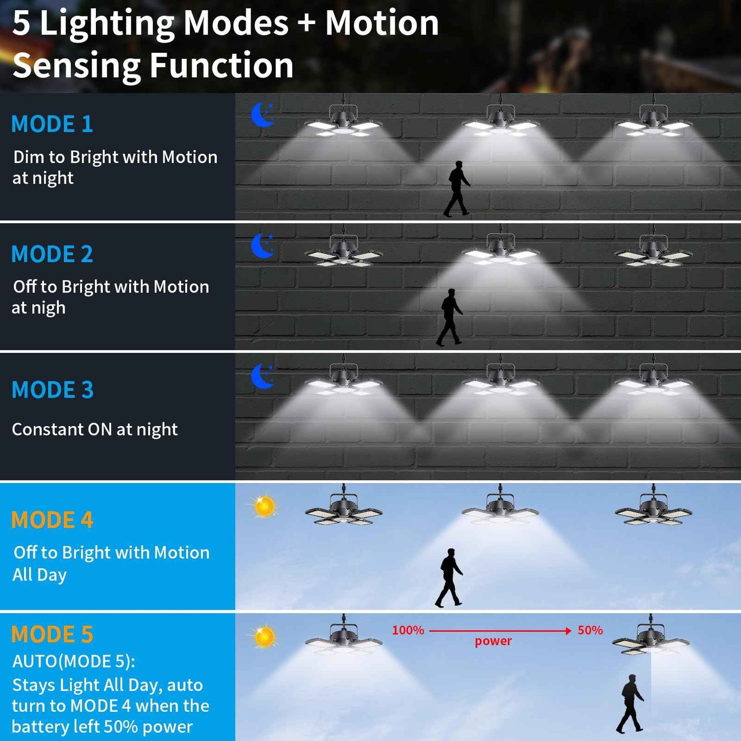 Aqonsie Solar Shed Light Outdoor Indoor, 176LED Solar Powered Motion Sensor Pendant Light Daytime Available, Solar Indoor Lights with 5 Lighting Modes & Remote for Shed Gazebo Barn Garage, 2 Pack