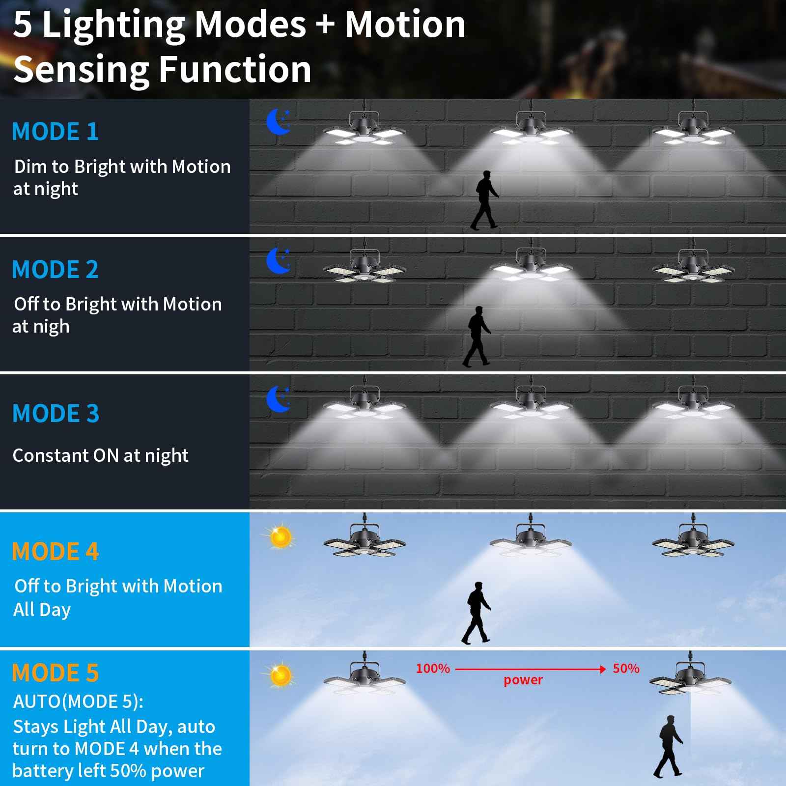 Aqonsie Solar Shed Light Outdoor Indoor, 176LED Solar Powered Motion Sensor Pendant Light Daytime Available, Solar Indoor Lights with 5 Lighting Modes & Remote for Shed Gazebo Barn Garage, 2 Pack