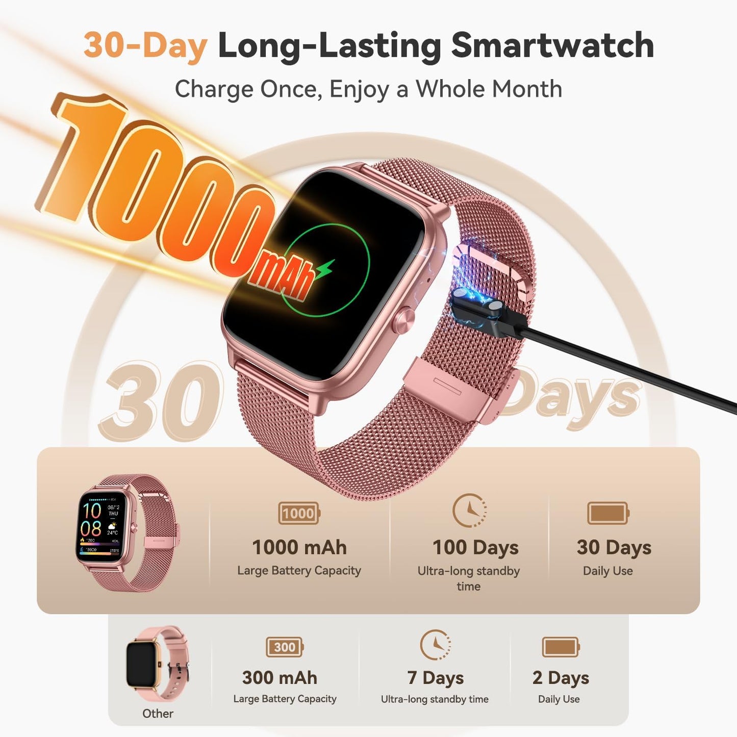 Skiennix Smart Watch | Fitness Tracker with 1000mAh Battery & Sleep Monitor - Pink, 3 Straps, 110+ Sports Modes