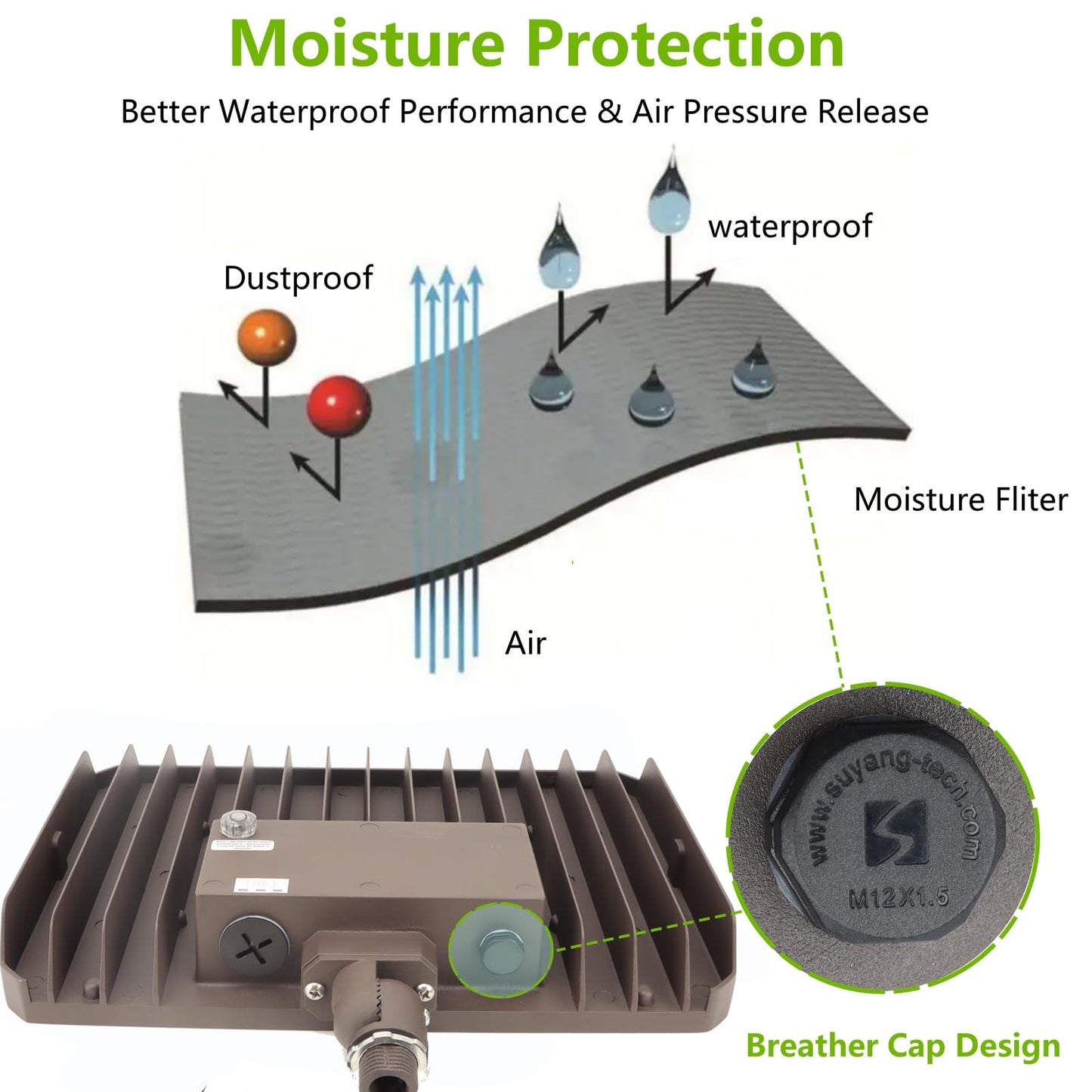 180W Outdoor LED Flood Light Dusk to Dawn with Knuckle, 25200LM 1500W Equivalent, 100-277V 5000K Daylight, ETL Commercial LED Flood Light Fixture, Outdoor Security Lighting for Landscape/Parking Lot