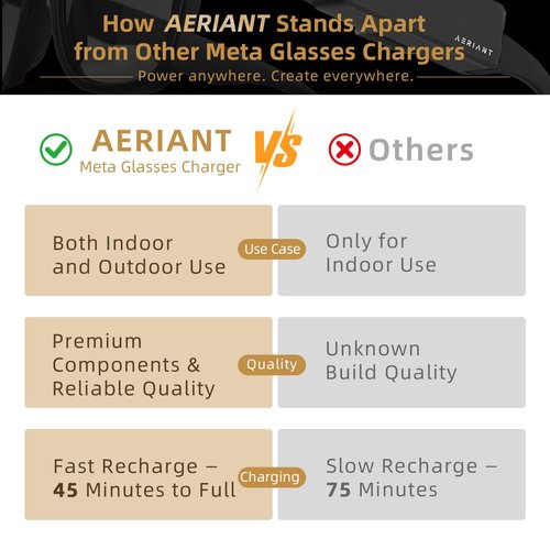 AERIANT On-the-Go Battery Pack for RayBan Meta Glasses, Ultra-Light Wearable Mini Power Bank for Wayfarer, Headliner, Skyler, Portable Charger Accessory for Meta AI Glasses with USB-C, Fast Charging