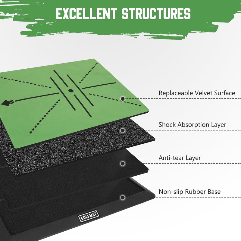 Golf Hitting Mat Training System, 3-in-1 Training Mats for Swing Path Feedback, Fairway, Rough Mats with No-Slip Heavy-Duty Rubber Base, 16"x12" Golf Practice Mat for Golfers, Beginners & Pros