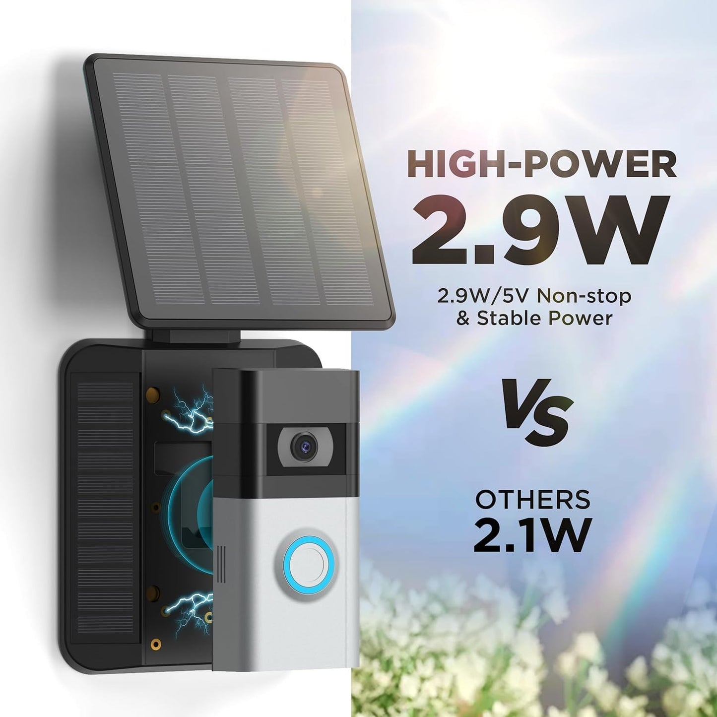 QIBOX Solar Charger for Ring Video Doorbell (2020) - Waterproof 2.9W Micro USB Panel