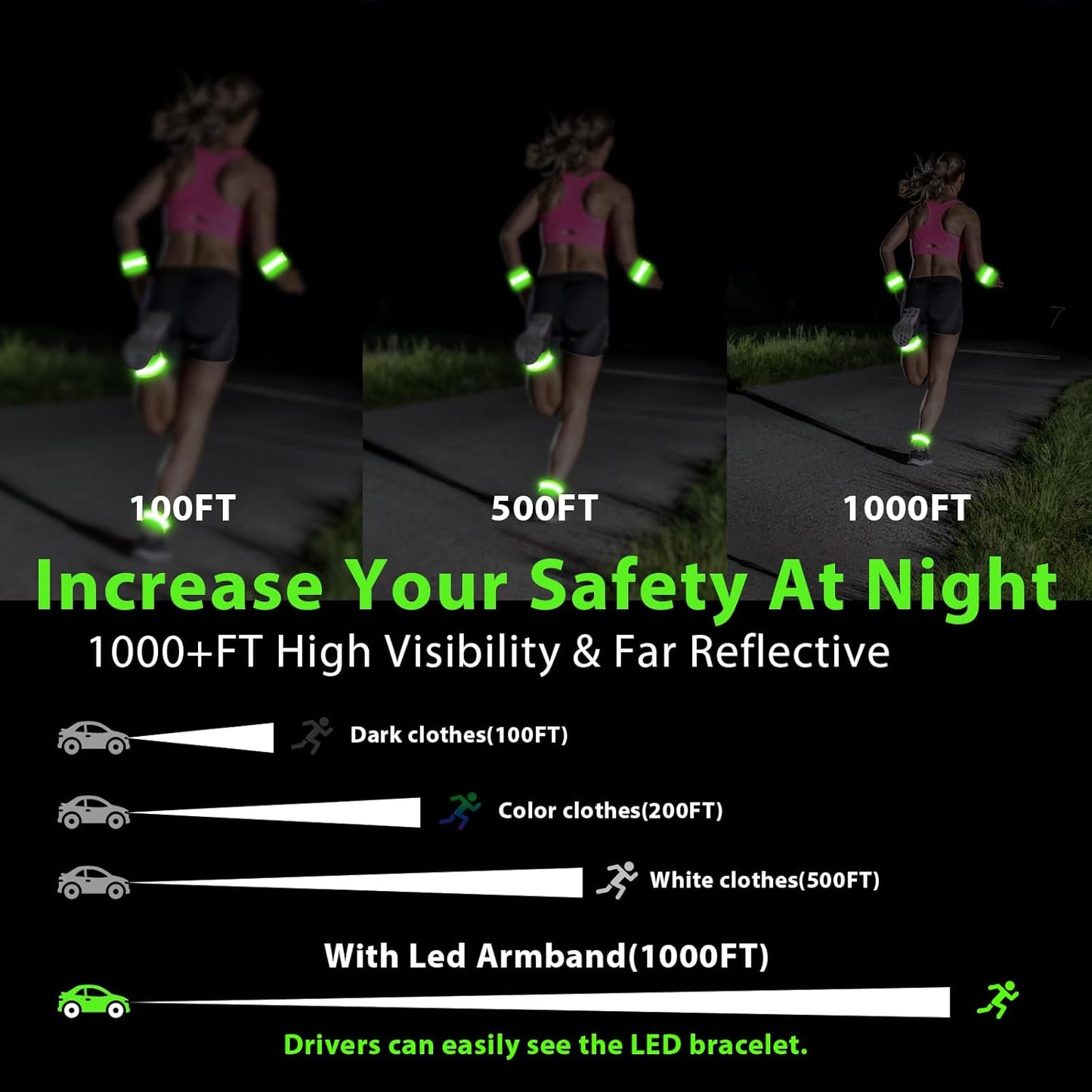 Skiennix LED Armband - Rechargeable & Adjustable High Visibility Running Lights | 2-Pack for Safety in Night Activities